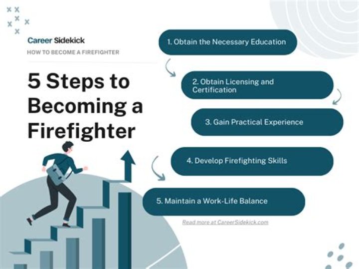 How do I become a firefighter in Western Australia?