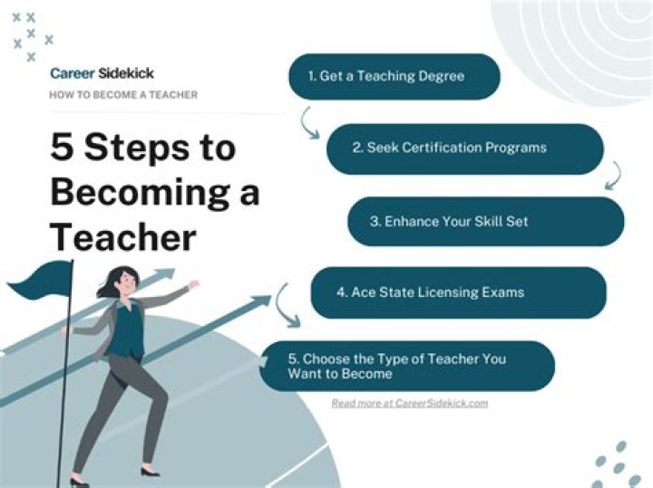 How do I become a teacher in Quebec?