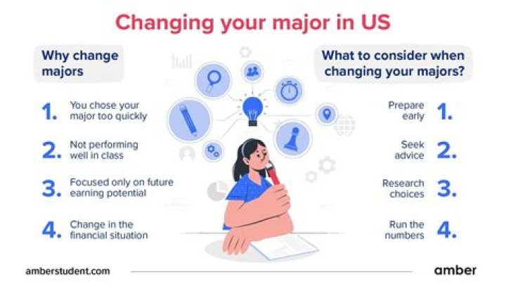 How do I change my major at Valencia College?