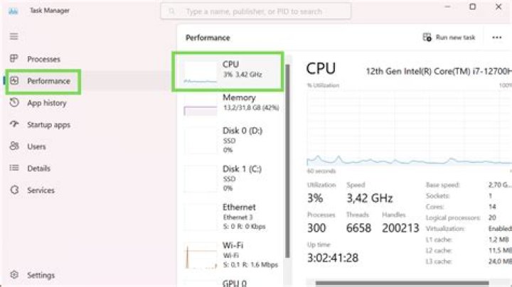 How do I check CPU usage on Android?