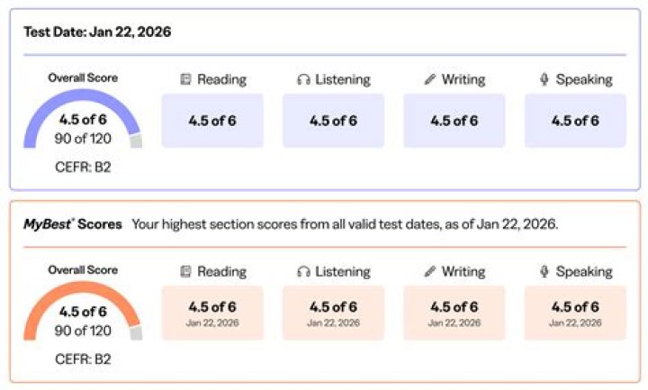 How do I check my TOEFL iBT score?