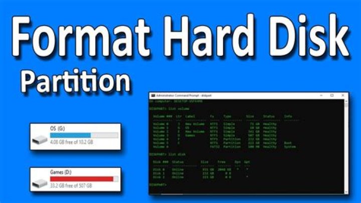 How do I completely format a CD?