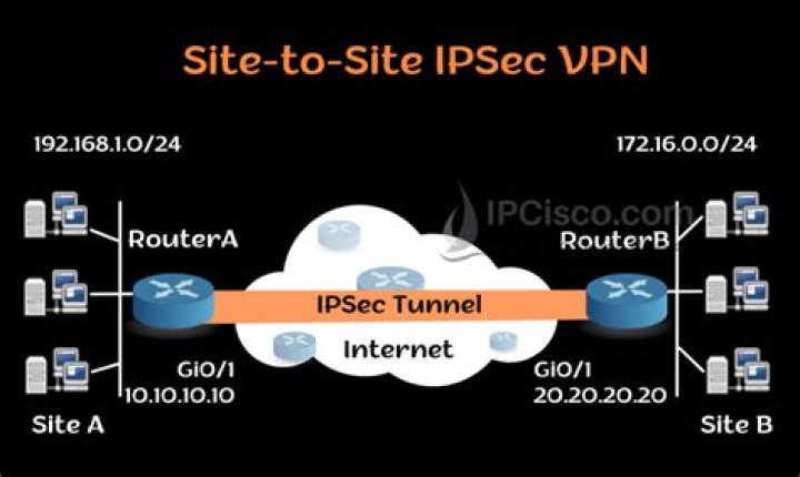 How do I connect IPsec VPN to Windows 7?