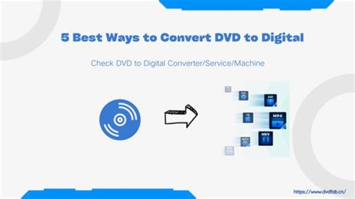 How do I convert my DVD to digital copy for free?