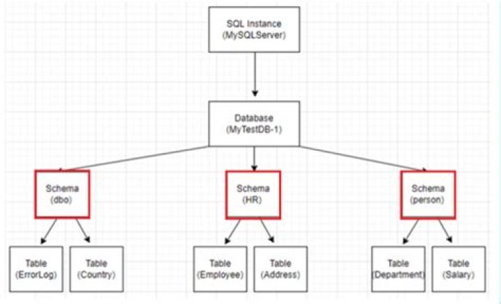 How do I create a SQL database diagram?