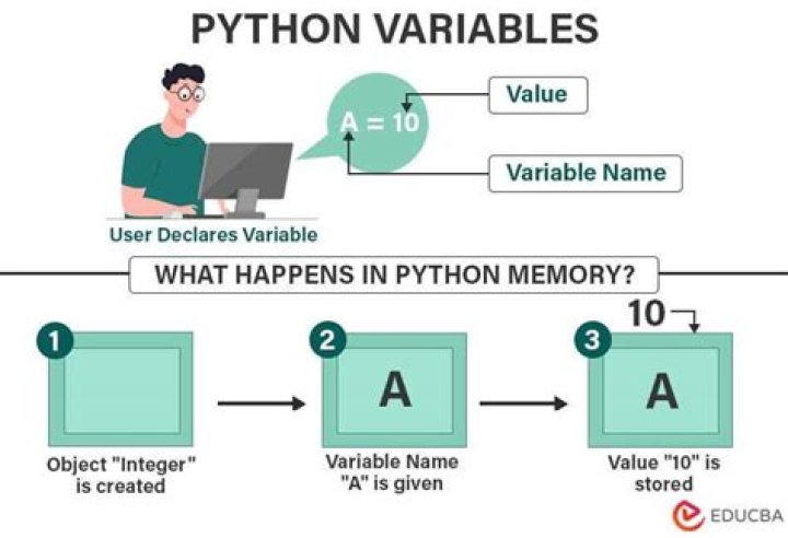 How do I create a variable in T SQL?