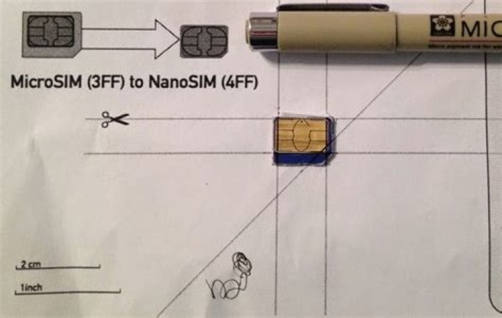 How do I cut a Micro SIM into a nano SIM template?