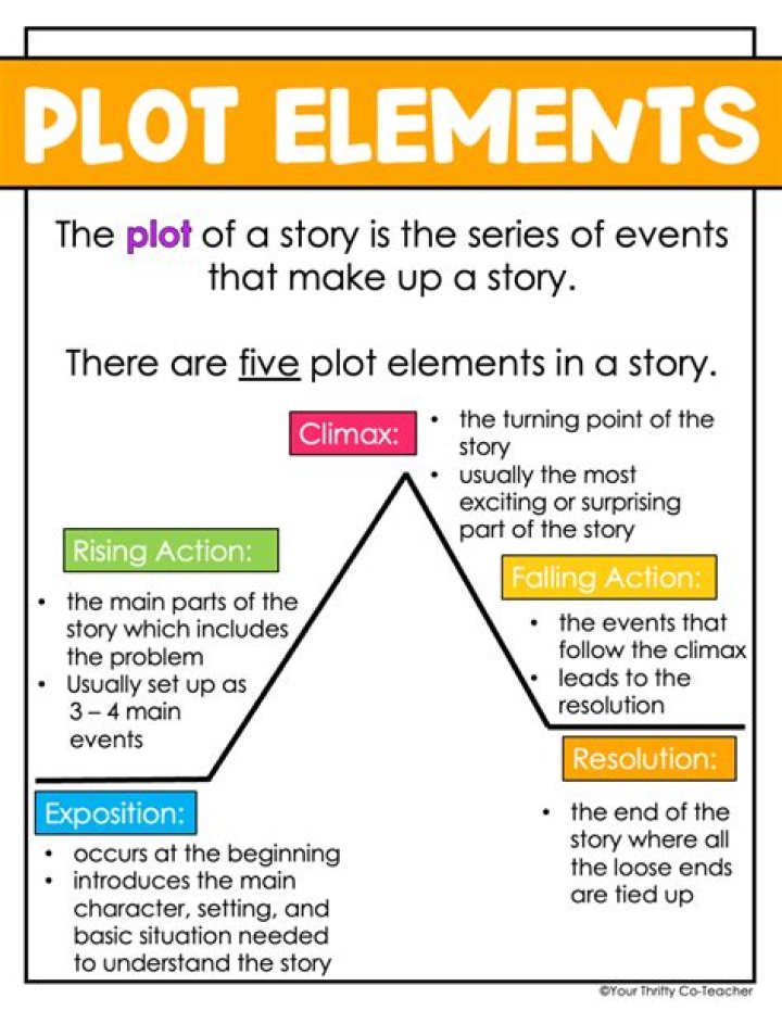 How do I find a book if I only know the plot?