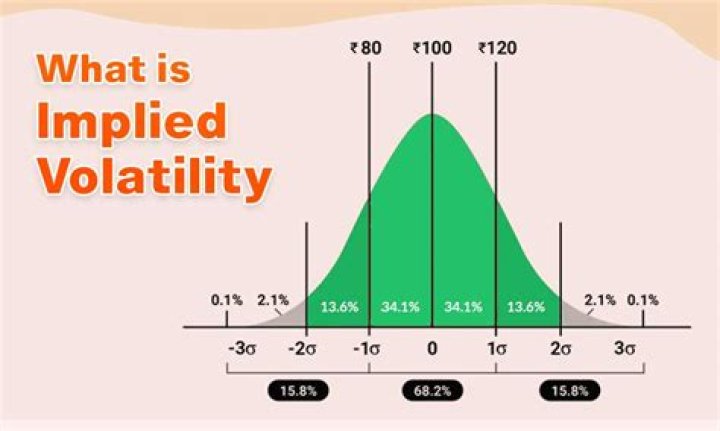 How do I find a stocks implied volatility?