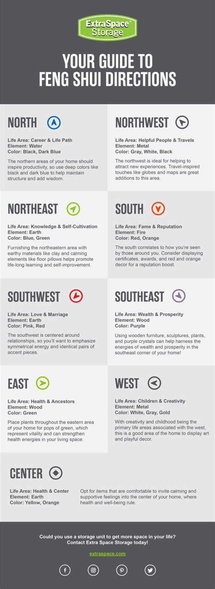 How do I find my feng shui directions?