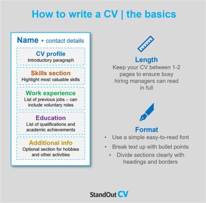 How do I make a CV for seafarers?