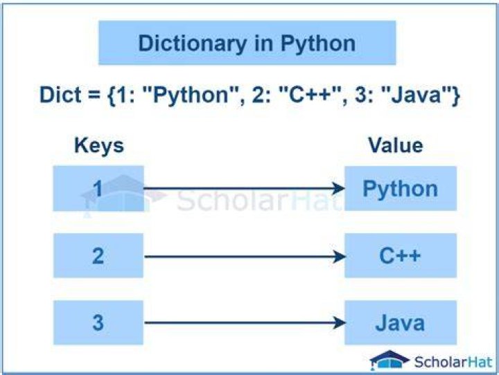 How do I make my dictionary work fun?