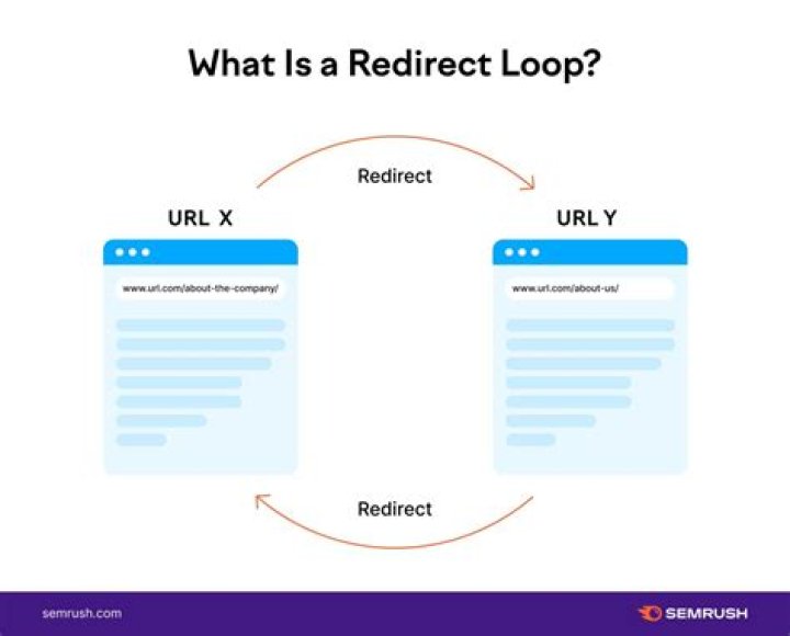 How do I redirect a URL in SharePoint?