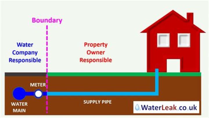 How do I report a water leak to the city of Houston?
