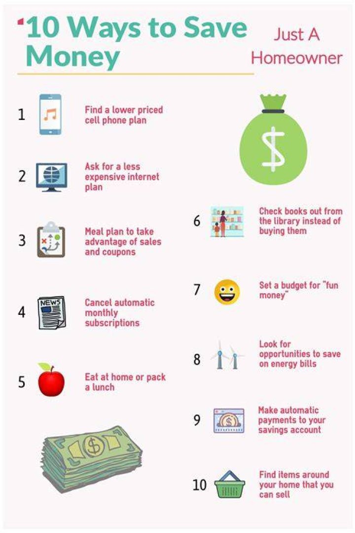 How do I save money on 11 super simple money saving?