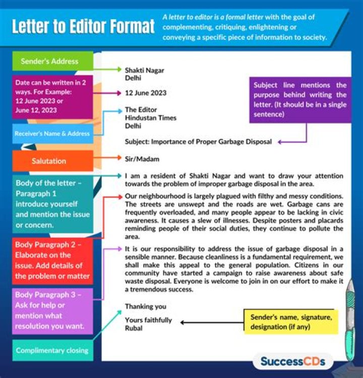 How do I send a letter to the editor of The Daily Telegraph?