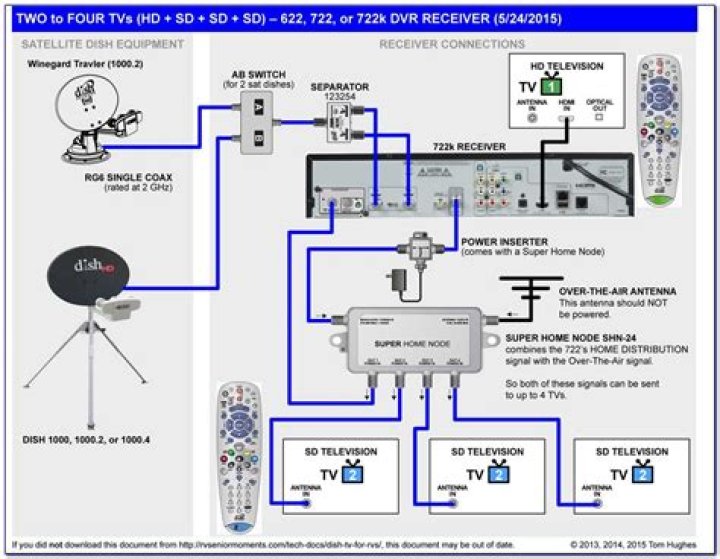 How do I setup my satellite receiver?