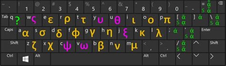 How do I type Greek on my English keyboard?