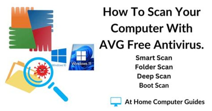 How do I update my AVG antivirus?
