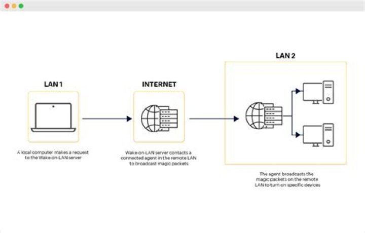 How do I use command prompt to Wake-on-LAN?
