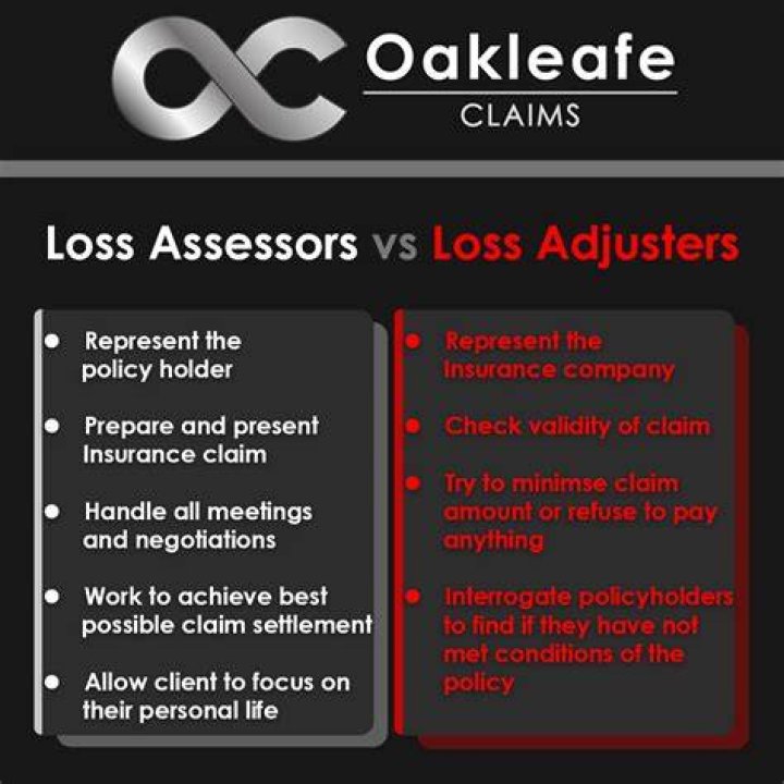 How do loss adjusters get paid?