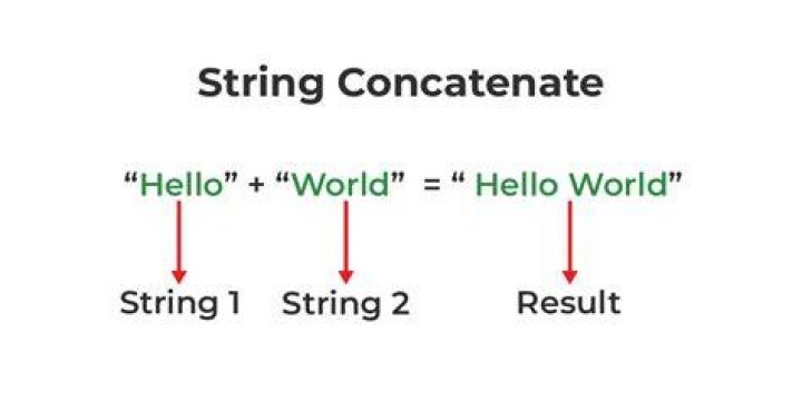 How do you add spaces in Strcat?