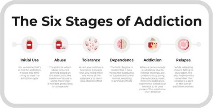 How do you break the chain of addiction?