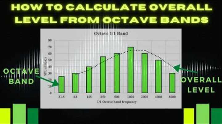 How do you calculate 1 3 octave band frequencies?