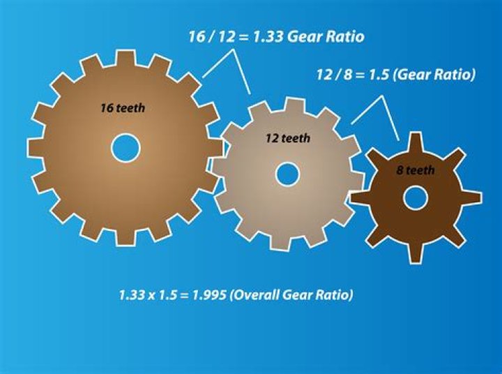 How do you calculate gear ratio speed?