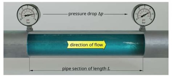 How do you calculate pipe head loss?
