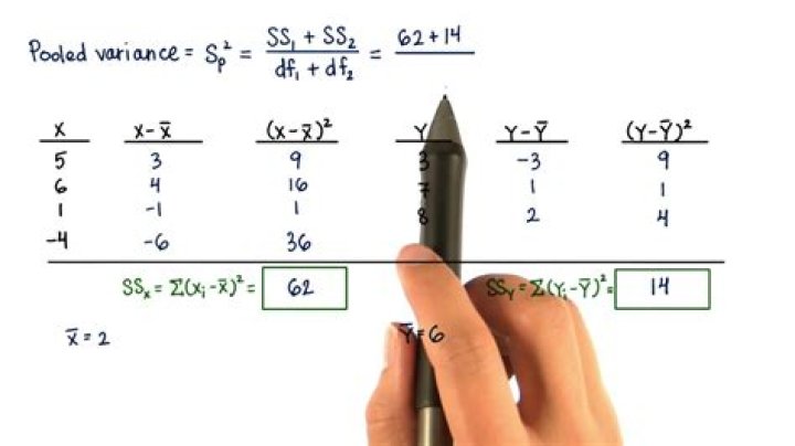 How do you calculate pooled variance?