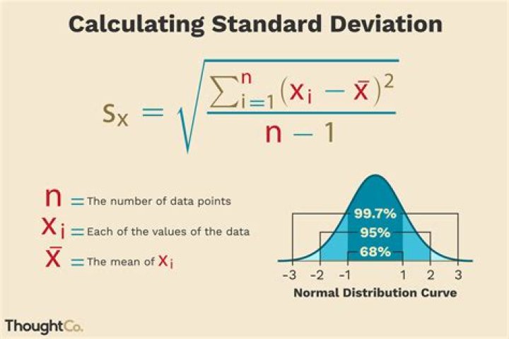 How do you calculate standard deviation in regression?