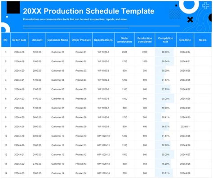 How do you calculate standard hours for production?