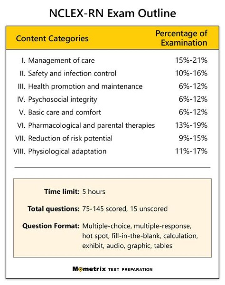 How do you cheat on the Nclex RN exam?