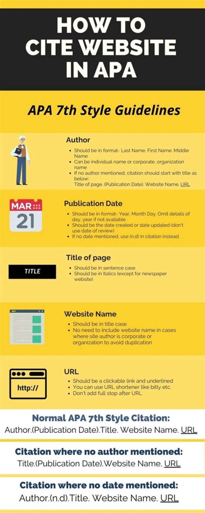 How do you cite a Nonperiodical website in APA?