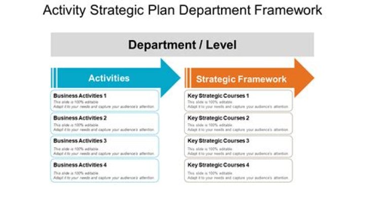 How do you create a departmental strategic plan?