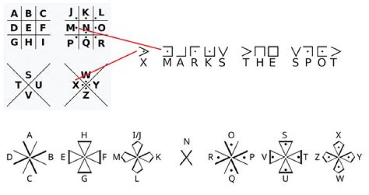 How do you decipher codes with letters?