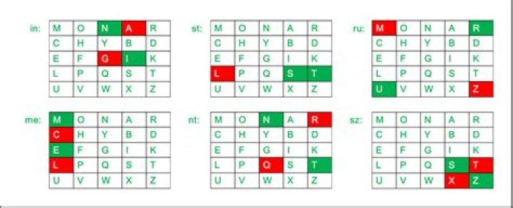How do you decrypt a Playfair cypher?