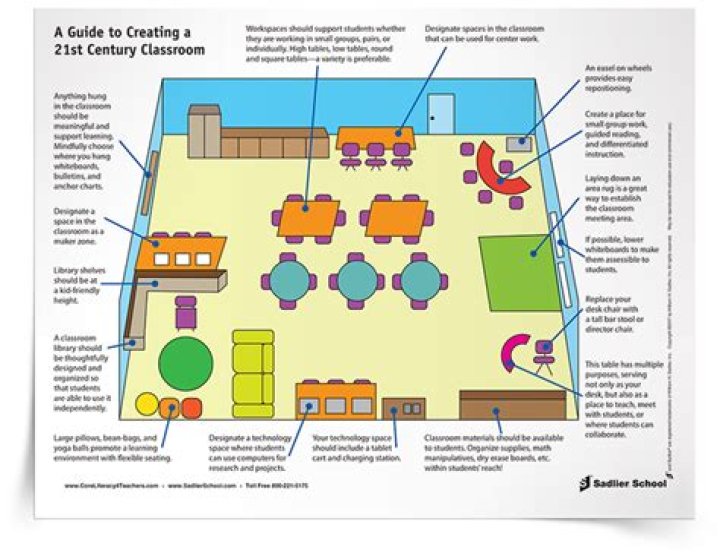How do you design a 21st century classroom?
