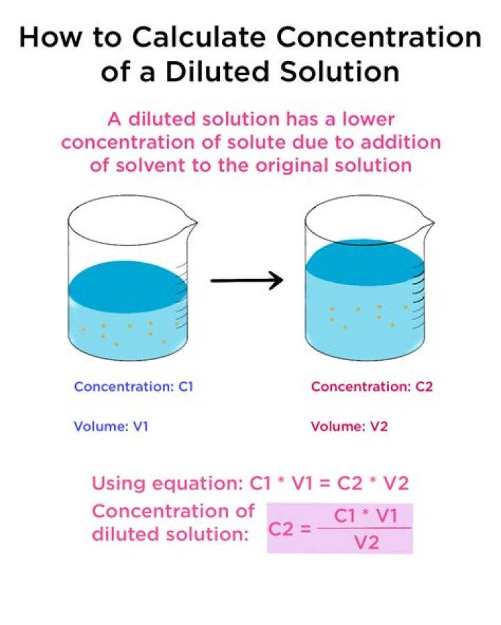 How do you dilute collagen solution?