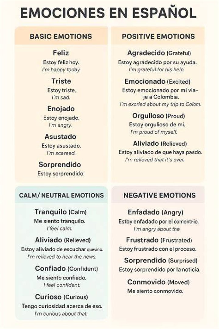 How do you express frustration in Spanish?