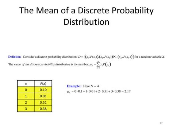 How do you find the discrete probability distribution?