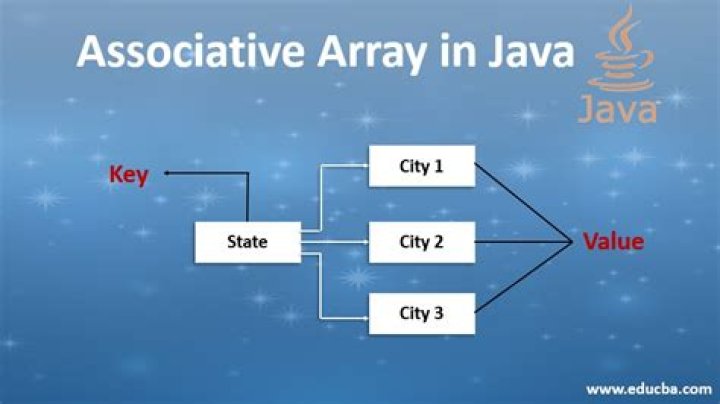 How do you find the key value of associative array?