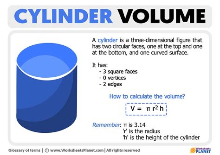 How do you find the thickness of a cylinder?