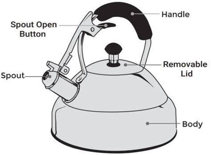 How do you fix the whistle on a tea kettle?