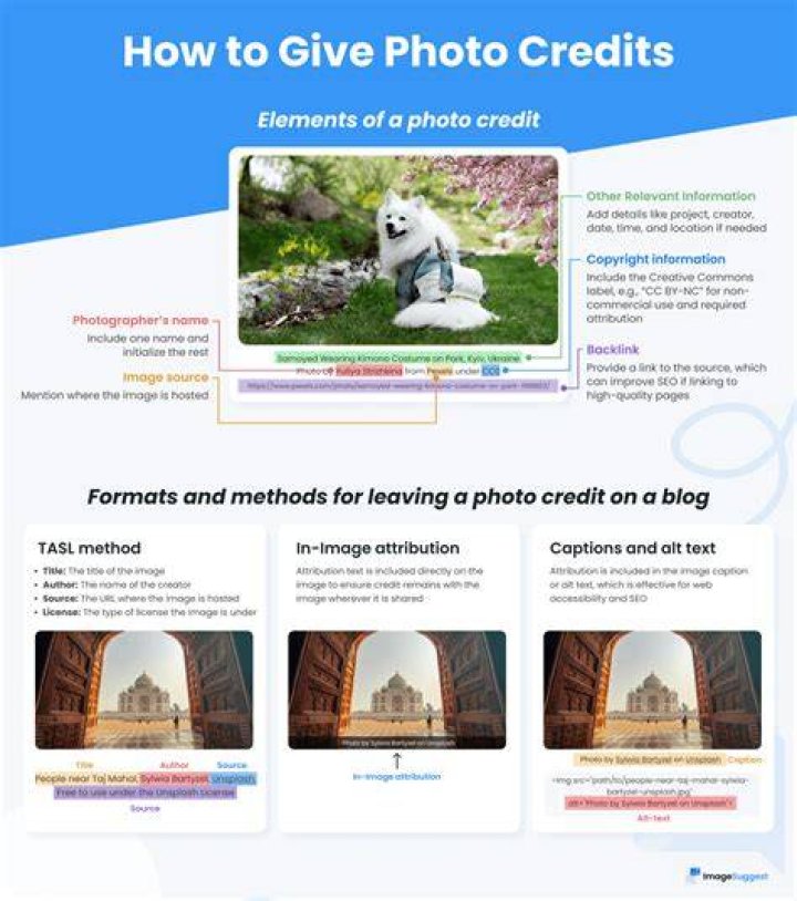 How do you give an image credit in HTML?