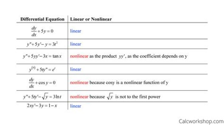 How do you know if a differential equation is linear or nonlinear?