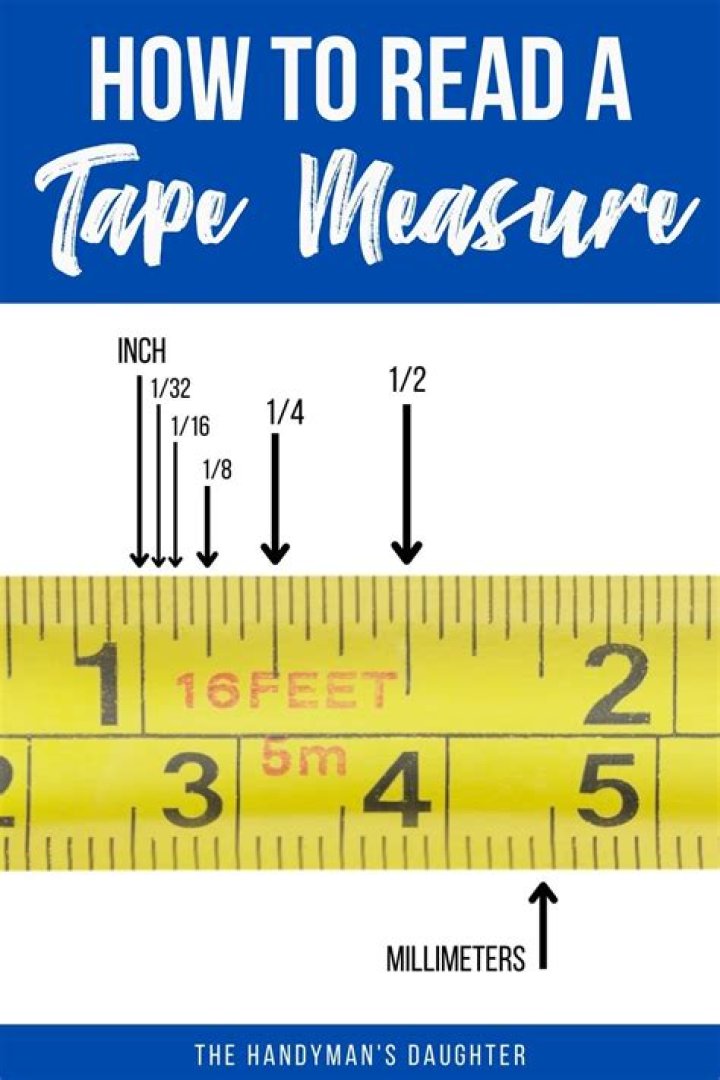 How do you measure hashtags?