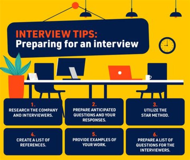 How do you prepare for a quality manager interview?