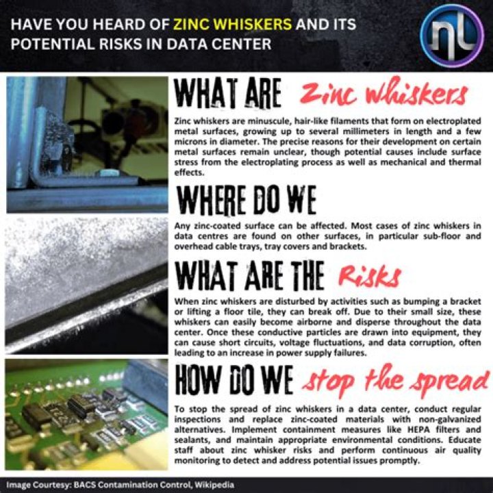 How do you prevent zinc whiskers?